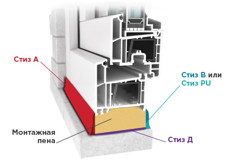 Центральный слой монтажного шва