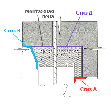 Конструктивная схема монтажного шва